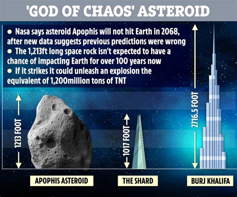 apofisz|NASA Analysis: Earth Is Safe From Asteroid Apophis。